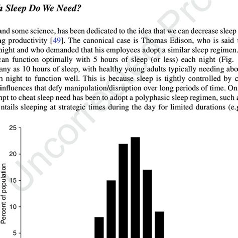 4 Habitual Sleep Duration Hypothetical Distribution Of Sleep Duration