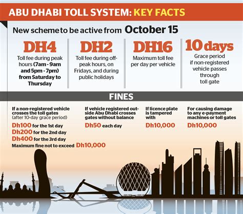 What You Need To Know About The New Electronic Toll System In Abu Dhabi