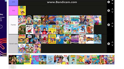 Nick Jr Tier List Ft Daniel Tiger Thomas Fan 1225 Youtube