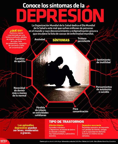 Hoy Tamaulipas Infografía Conoce Los Síntomas De La Depresión