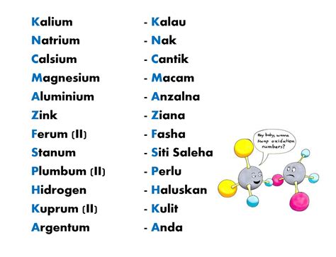 Maybe you would like to learn more about one of these? Creating Wonder - the Petrosains Blog: Cipta Akronim ...