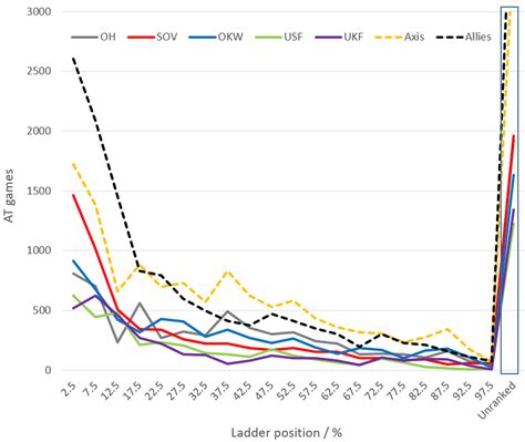 Automatch Stats Factions Teams And Maps Coh2org