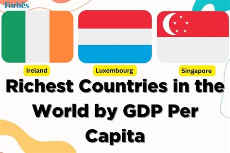 List Of Countries By Gdp Per Capita Amity Beverie