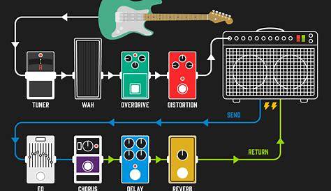 Should I Use A Guitar Amp Effects Loop? - Andertons Blog