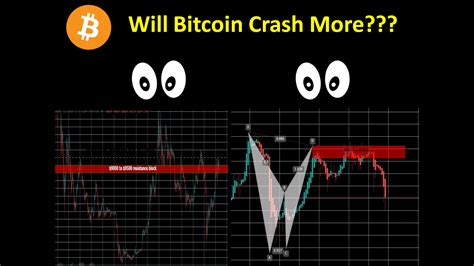 Panigirtzoglou noted that institutional investors appear reluctant to buy the dip in the aftermath of a major crypto crash on may 19. Will Bitcoin Crash More???