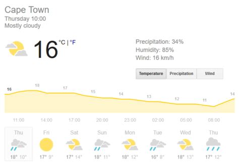 Cape town weather, cape town, south africa. Rainy days ahead for Cape Town