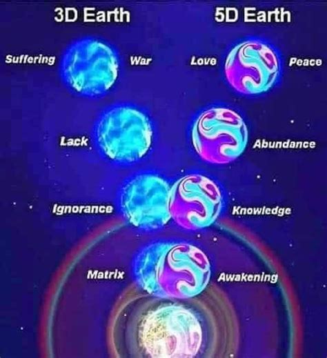 Shifting From 3d To 5d What Does It Really Mean