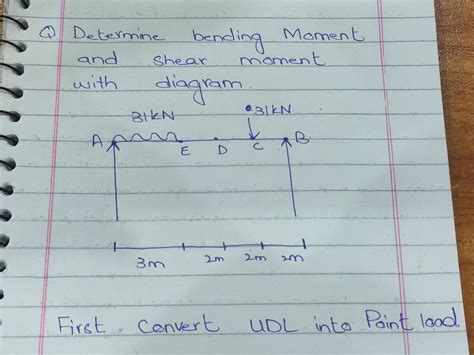 Solved Firstly Convert The Udl Into Point Load After That