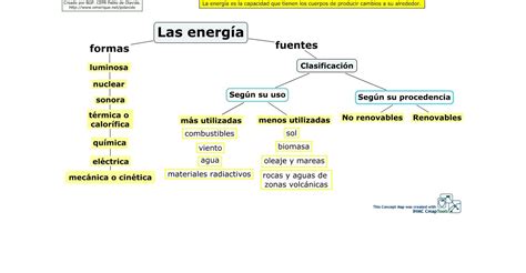 RincÓn De Clase Mapa Conceptual De La EnergÍa