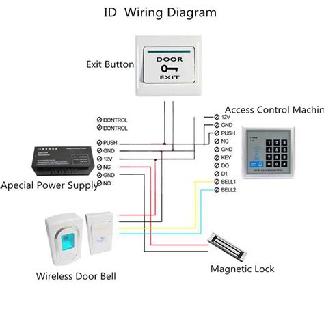 Understanding Access Control Wiring Diagrams For Better Security