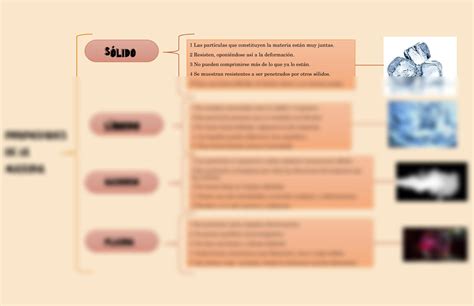 Solution Estados De La Materia Cuadro Sin Ptico Studypool