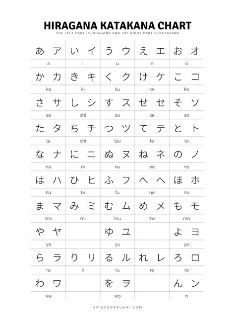 Japanese Alphabet Hiragana Katakana Kanji