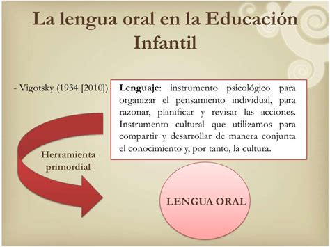 La Lengua Oral En El Segundo Ciclo De Educación Infantil Trabajar La
