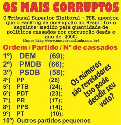 Tarauac Agora Ranking Da Corrup O Por Partidos No Brasil