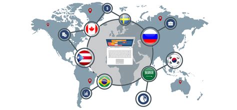 Multilingual Website Benefits your Business - Maxcode IT Solutions
