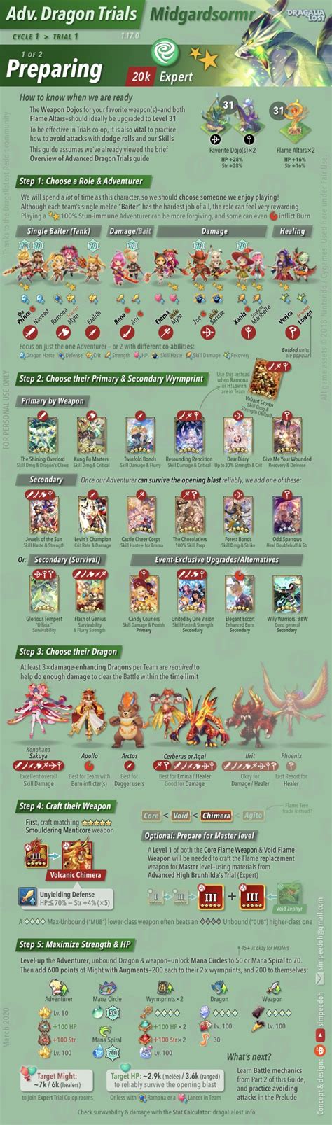 The ultimate high midgardsormr guide! Expert Adv. High Dragon Trial Guides (OC) : DragaliaLost