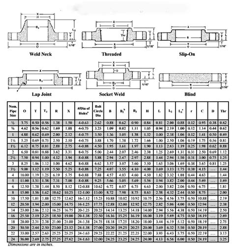 Asme Flange Chart