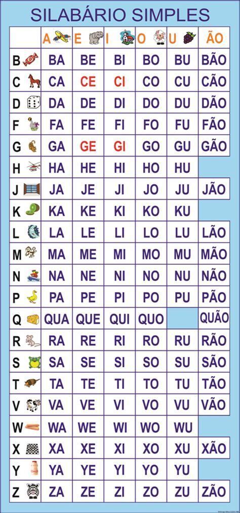 Las Silabas En Espanol Para Imprimir Education Primary Uon Bilingual