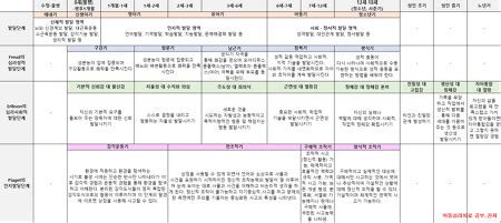 I don't want to lose hope, pero are we really gonna have a better governance. 청소년 카운설링 & 청소년 코칭(Youth Counseling & Coaching) :: 프로이드 ...