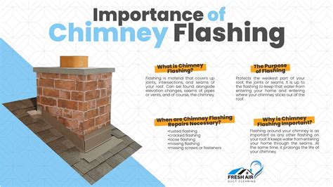 The Importance Of Chimney Flashing Fresh Air Duct Cleaning