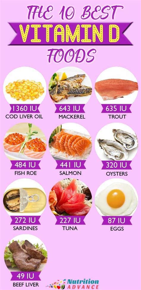 The Top 20 Foods High In Vitamin D3 Vitamin D Foods Healthy Food Quotes Food