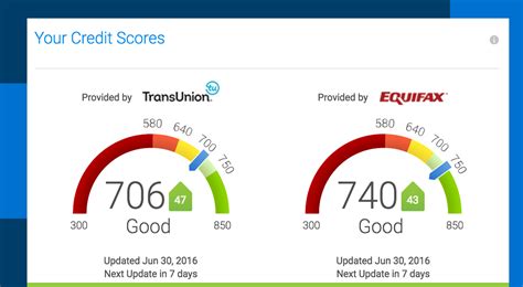 Get Credit Report With Fico® Score Free Fico® Credit Score
