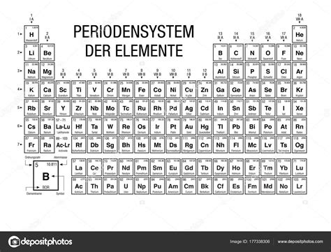 Periodensystem der elemente komplett zum ausdrucken im din a4 format als vorlage für schriftliche leistungserhebungen vereinfacht nachempfunden dem klappbaren wandtafel pse aus dem bsv verlag periodensystem der elemente gekürzt zum ausdrucken im format din a4. Periodensystem Der Elemente Periodensystem Der Elemente Schwarz Weiß Mit Den - Vektorgrafik ...