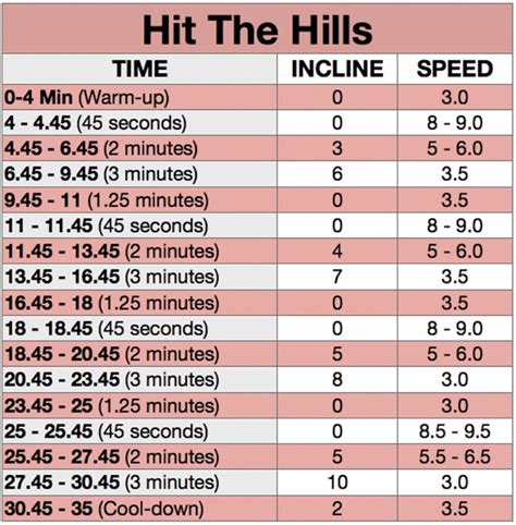 Treadmill Hill Intervals Wednesday Workout Treadmill Workouts