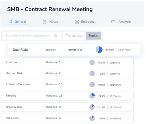 How To Set Effective Goals For Your Sales Team Getrafiki