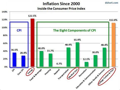 What role does the cabinet play in government. What Role Does Government Play in Price Inflation ...