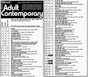 1976 1985 My Favorite Decade Lost Contemporary Hits February 1980