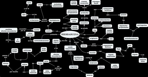 Mapa Conceptual De Plantas Medicinales Gelas Ilmu Porn Sex Picture My Xxx Hot Girl