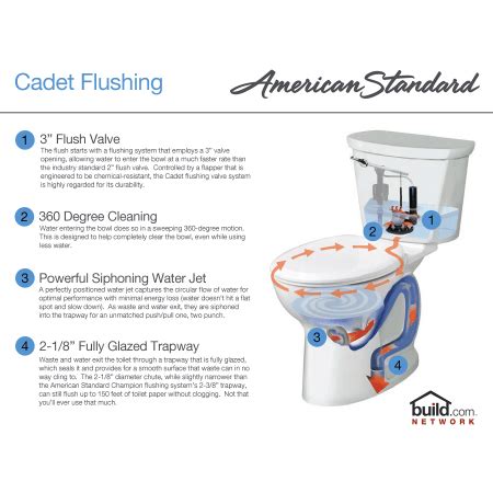 The cadet pro has several toilets under its belt, and we will look at two of its popular models. American Standard 215BB.104.020 White Cadet Pro Round ...