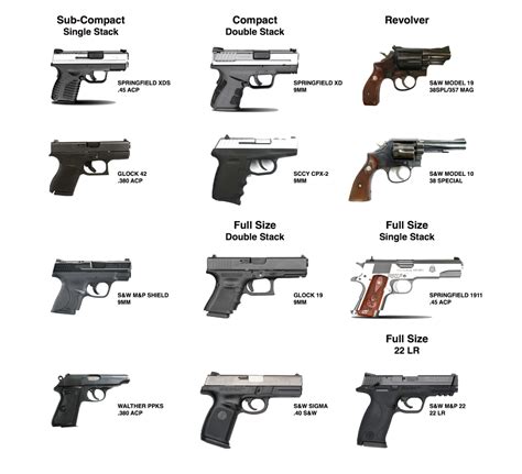 Introduction To Handguns — Northern Illinois Carry