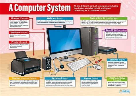 Computer Parts And Functions About Hardware