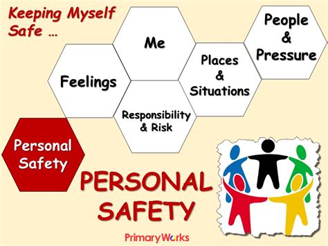 Keeping Safe Personal Safety Powerpoint With Important Theme Of