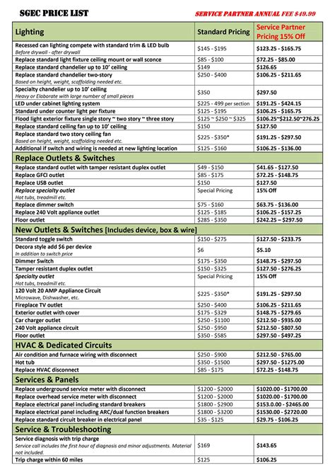 Generally, most electricians will prefer to price for a specific job, but an hourly rate for a electrician gives a good benchmark of costs. Residential Price List | Solid Ground Electrical ...