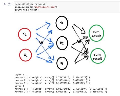 Chapter 71 Neural Network From Scratch In Python By Madhu Sanjeevi