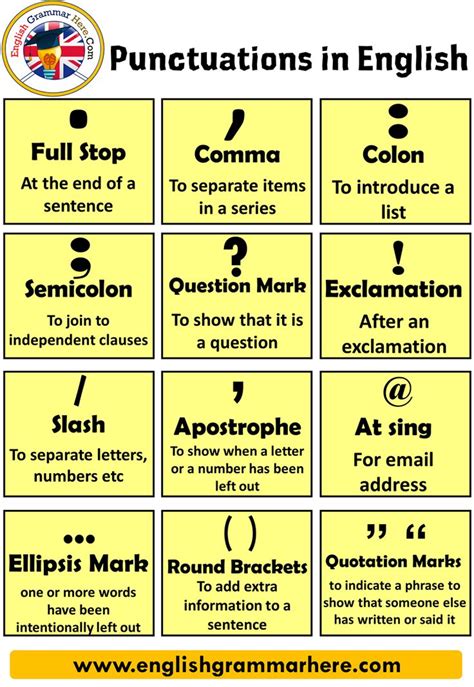 English How To Use Punctuation Marks Punctuation Marks Definition And