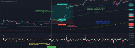 Macd Multi Time Frame With Histogram Ma — Indicator By Carlosgv