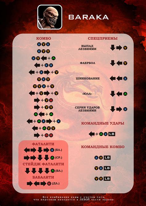 Steam Community Guide Mortal Kombat Character Combo Cards