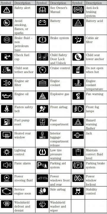 Full List Of Bmw Warning Lights Thxsiempre