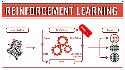 What Is Reinforcement Learning Reinforcement Learning In Ai