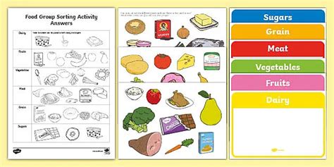Eatwell Guide Powerpoint Primary Teaching Resources Ph