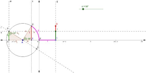 Funciones Seno Y Coseno Geogebra