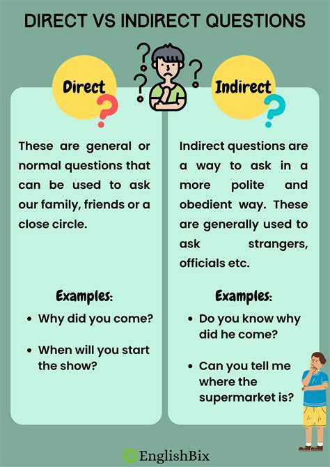 Direct And Indirect Questions With Examples Englishbix