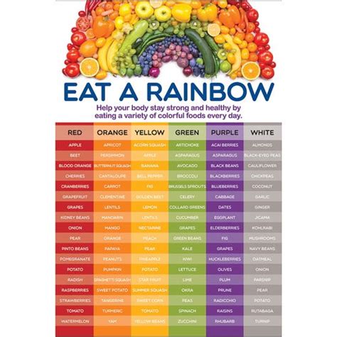 Demco Upstart Eat A Rainbow Poster