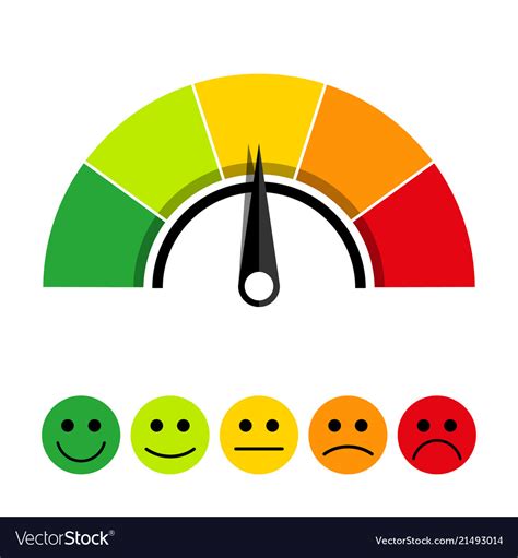 Scale Of Customer Satisfaction Royalty Free Vector Image