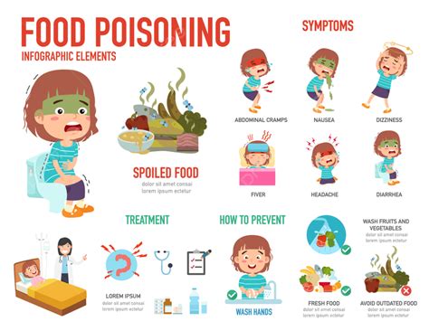 Infographic Food Poisoning The Best Porn Website