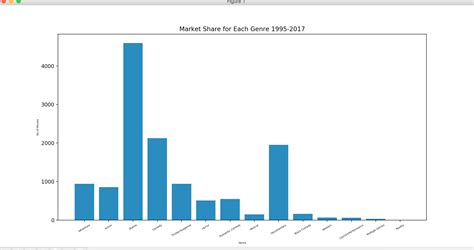 Data Visualization In Python Bar Graph In Matplotlib Adnans Random